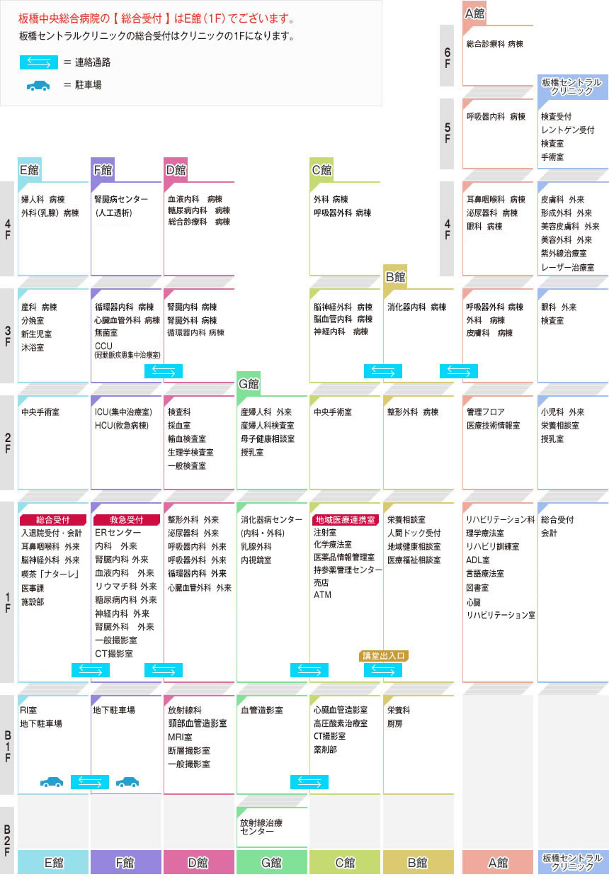 フロア各階案内