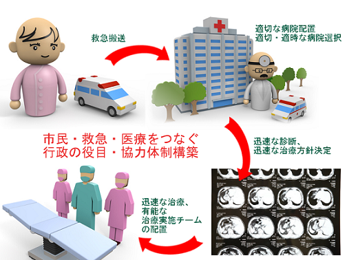 東京都大動脈スーパーネットワークとは