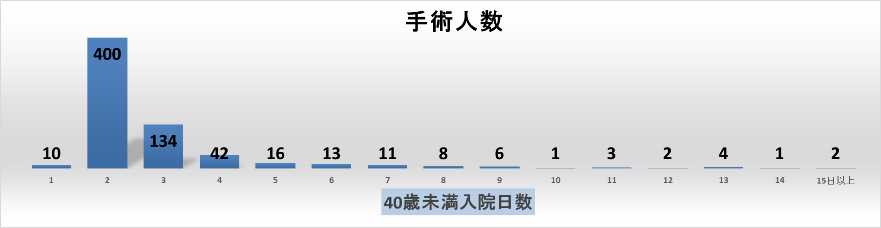気胸センター 気胸